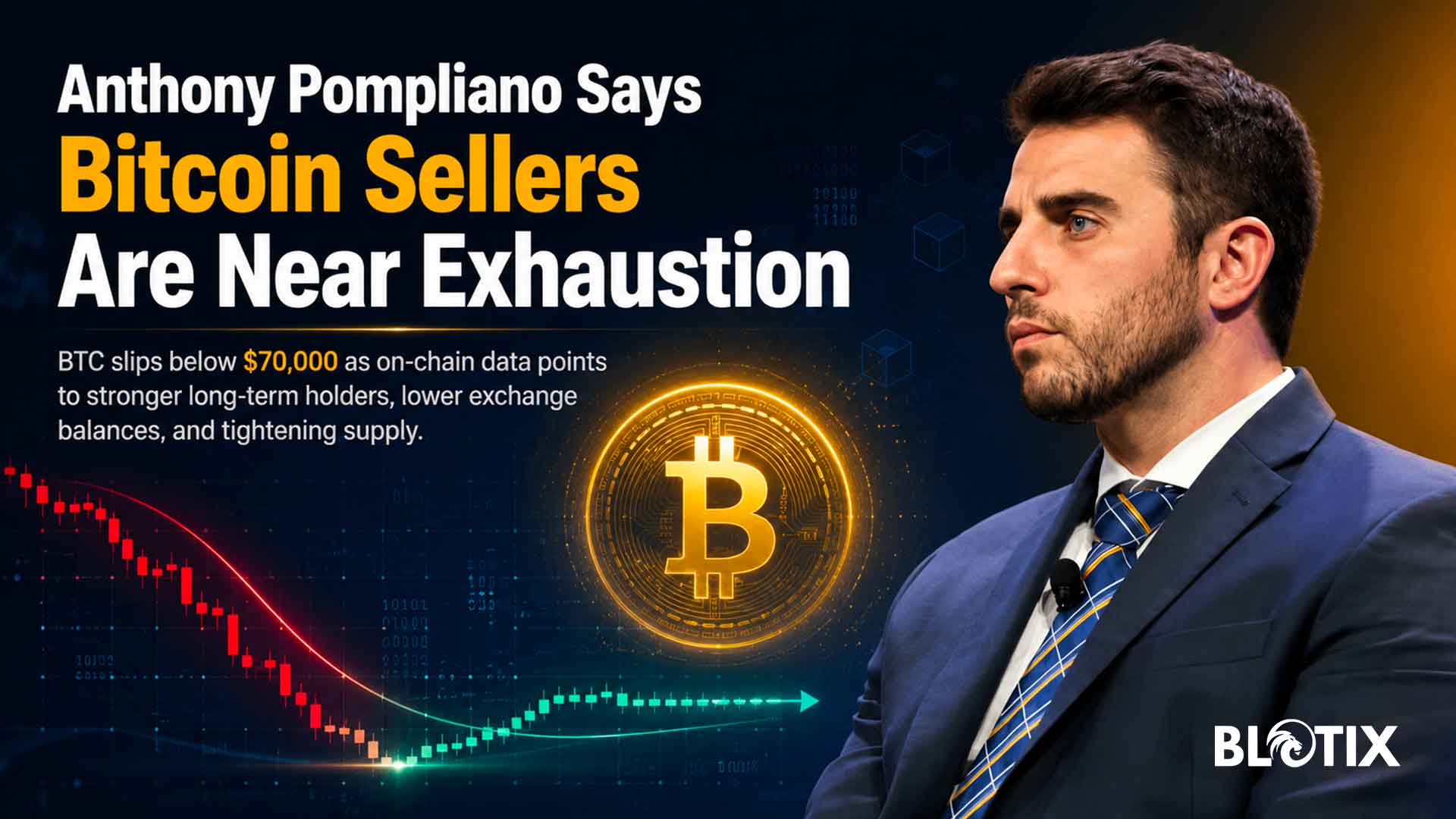 Anthony Pompliano legge il calo di Bitcoin sotto 70.000 dollari come una fase di esaurimento dei venditori