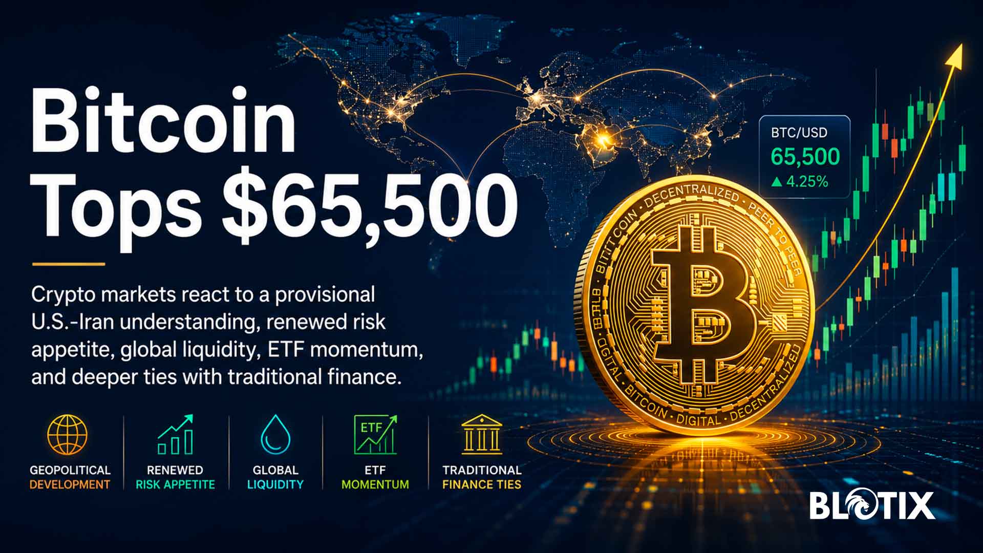 Bitcoin supera 65.500 dollari mentre cala la tensione tra USA e Iran